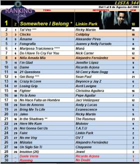Ranking 344 de 2003